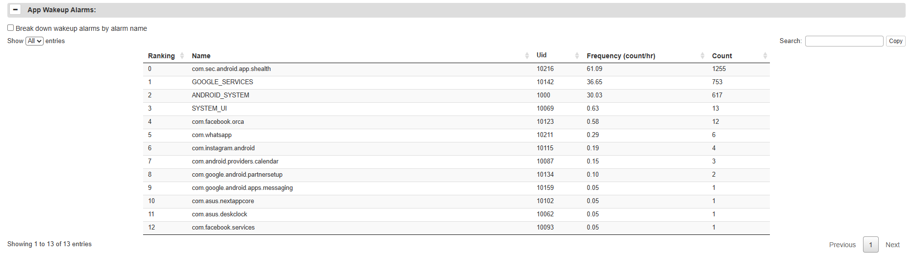Battery Historian - Wakeups