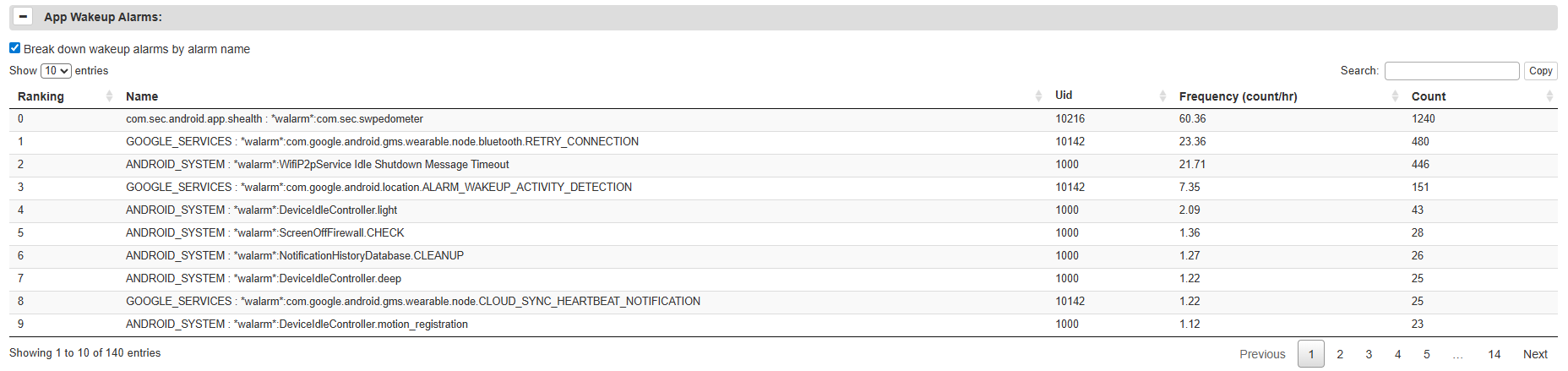 Battery Historian - Wakeups Breakdown